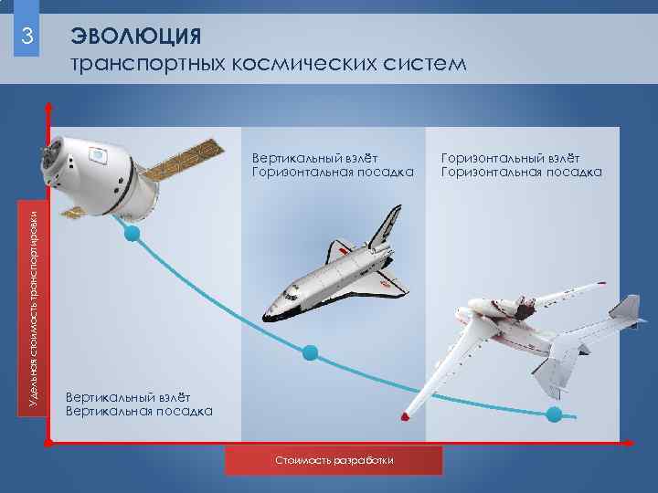 Система макс. Космические системы примеры. Авиационно-космические и транспортные системы. Понятие Космическая система. Охарактеризуйте основные космические системы..