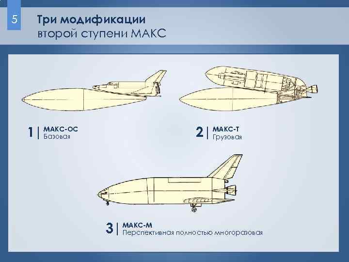 5 Три модификации второй ступени МАКС 1| МАКС-ОС Базовая 2| МАКС-Т Грузовая 3| МАКС-М