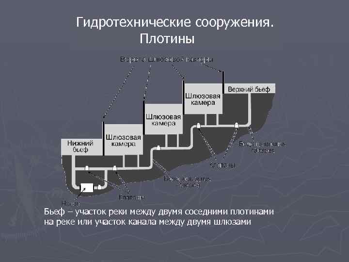 Схема шлюза гидросооружения