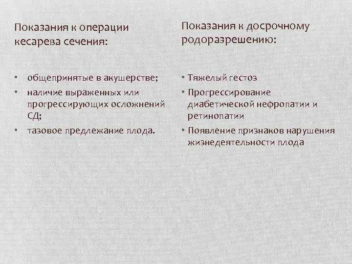 Показания к операции кесарева сечения: Показания к досрочному родоразрешению: • общепринятые в акушерстве; •