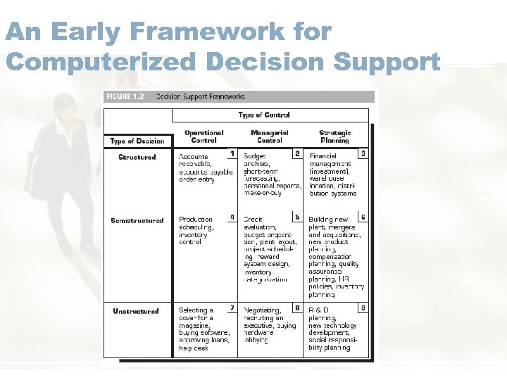 An Early Framework for Computerized Decision Support 