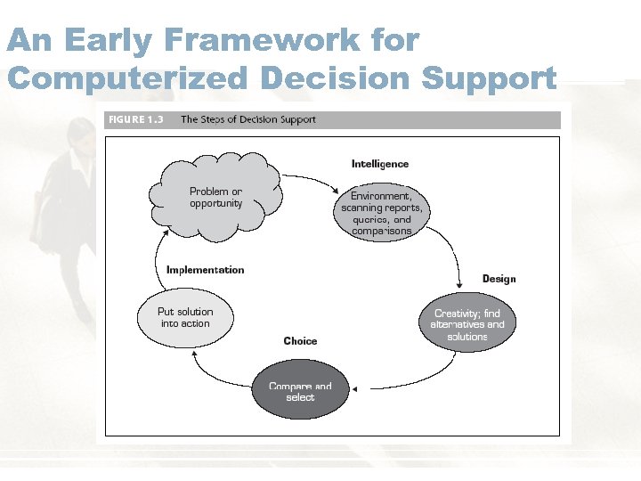 An Early Framework for Computerized Decision Support 