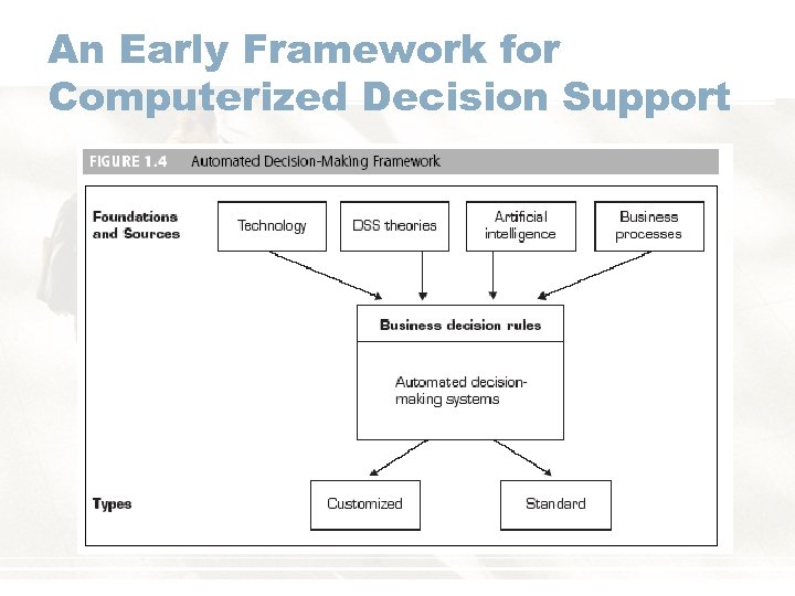 An Early Framework for Computerized Decision Support 