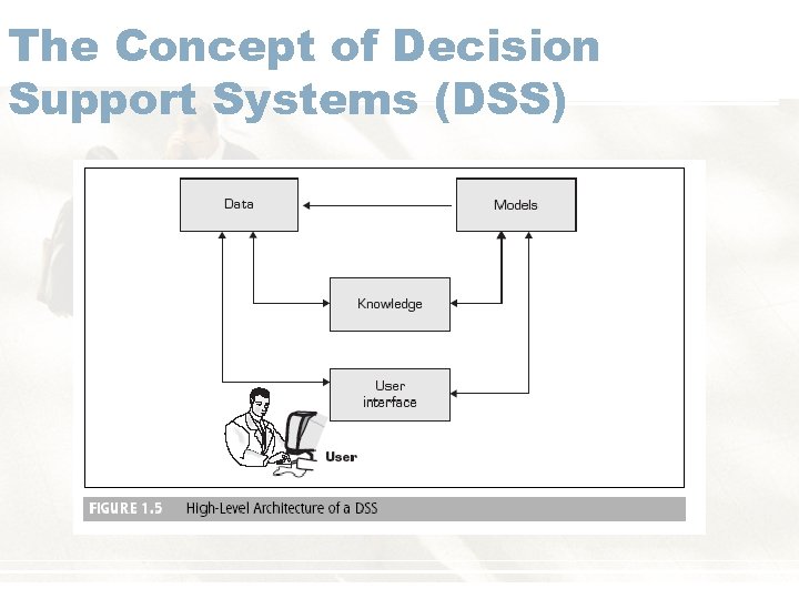 The Concept of Decision Support Systems (DSS) 