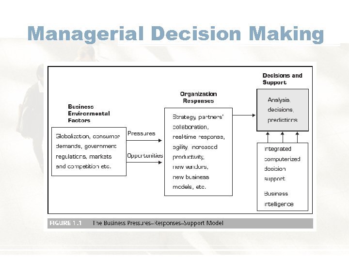 Managerial Decision Making 