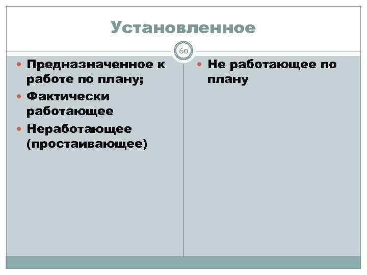 Установленное Предназначенное к работе по плану; Фактически работающее Неработающее (простаивающее) 60 Не работающее по