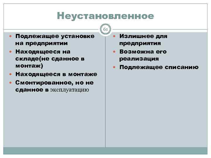 Неустановленное Подлежащее установке на предприятии Находящееся на складе(не сданное в монтаж) Находящееся в монтаже