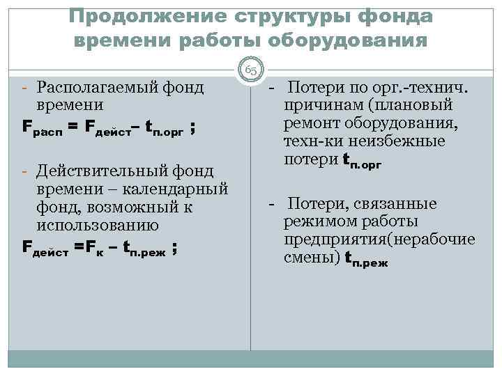 Продолжение структуры фонда времени работы оборудования 65 - Располагаемый фонд времени Fрасп = Fдейст–