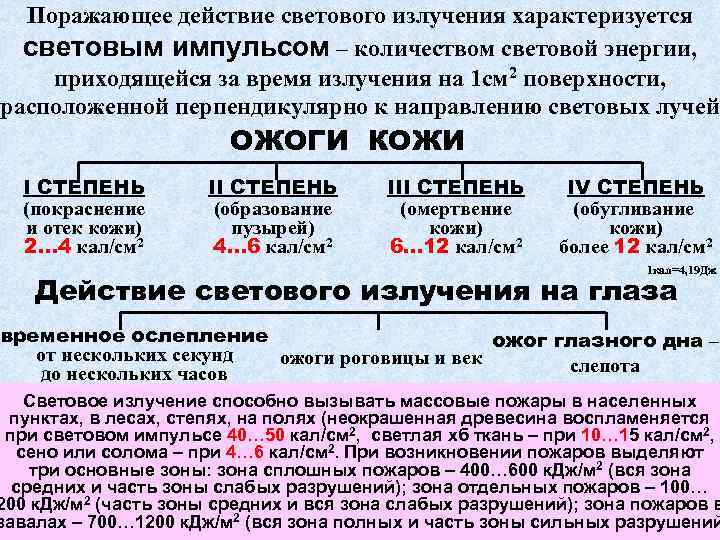 Поражающее действие светового излучения характеризуется световым импульсом – количеством световой энергии, приходящейся за время