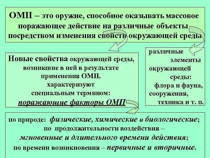 ОМП – это оружие, способное оказывать массовое поражающее действие на различные объекты посредством изменения