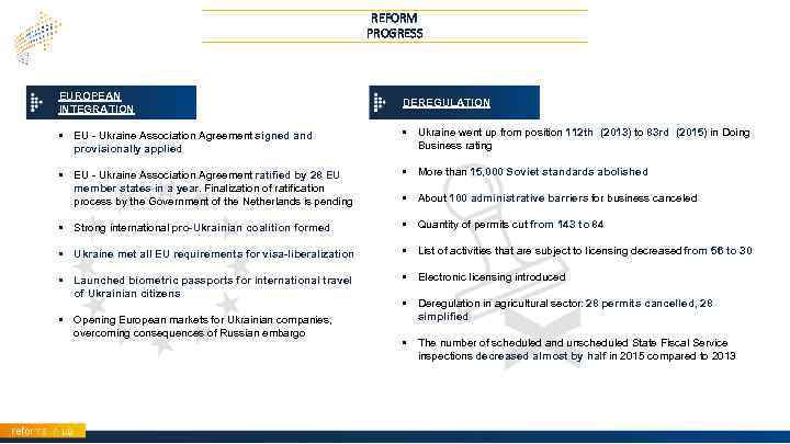 REFORM PROGRESS EUROPEAN INTEGRATION DEREGULATION • EU - Ukraine Association Agreement signed and provisionally