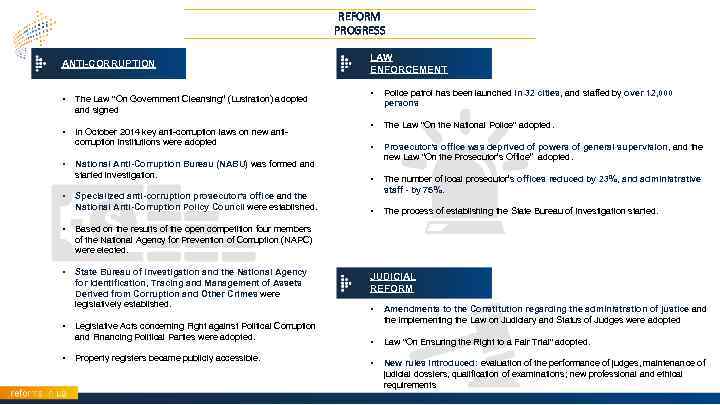 REFORM PROGRESS АNTI-CORRUPTION • Police patrol has been launched in 32 cities, and staffed
