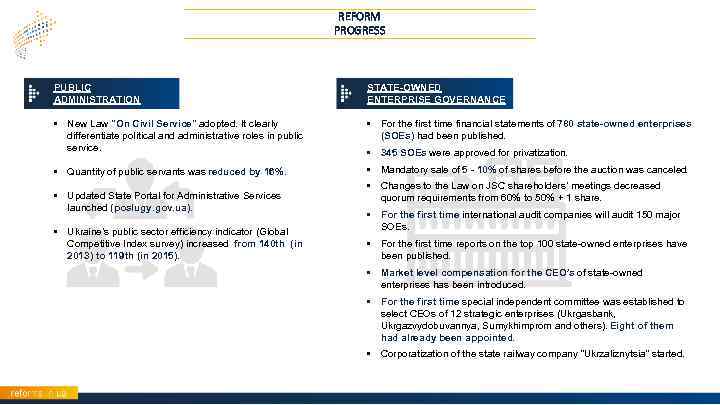 REFORM PROGRESS PUBLIC ADMINISTRATION STATE-OWNED ENTERPRISE GOVERNANCE • New Law 