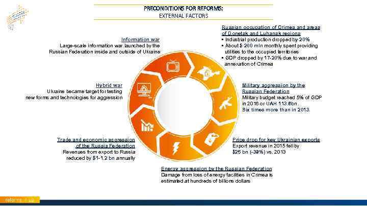 PRECONDITIONS FOR REFORMS: EXTERNAL FACTORS Information war Large-scale information war launched by the Russian
