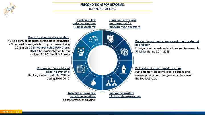 PRECONDITIONS FOR REFORMS: INTERNAL FACTORS Inefficient law enforcement and judicial systems Corruption in the
