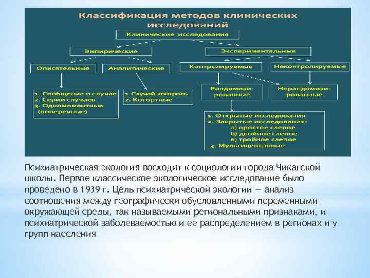 Психиатрическая экология восходит к социологии города Чикагской школы. Первое классическое экологическое исследование было проведено