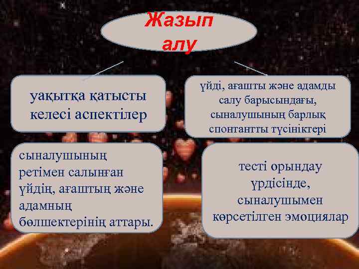 Жазып алу уақытқа қатысты келесі аспектілер сыналушының ретімен салынған үйдің, ағаштың және адамның бөлшектерінің