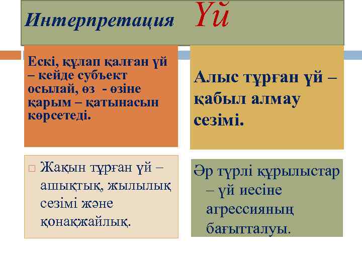 Интерпретация Үй Ескі, құлап қалған үй – кейде субъект осылай, өз - өзіне қарым