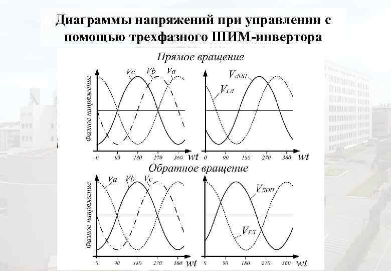 Диаграмма напряжения сети