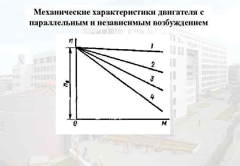 Механические характеристики двигателя с параллельным и независимым возбуждением 