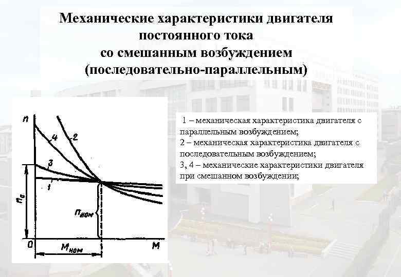 Механические характеристики двигателя постоянного тока со смешанным возбуждением (последовательно-параллельным) 1 – механическая характеристика двигателя