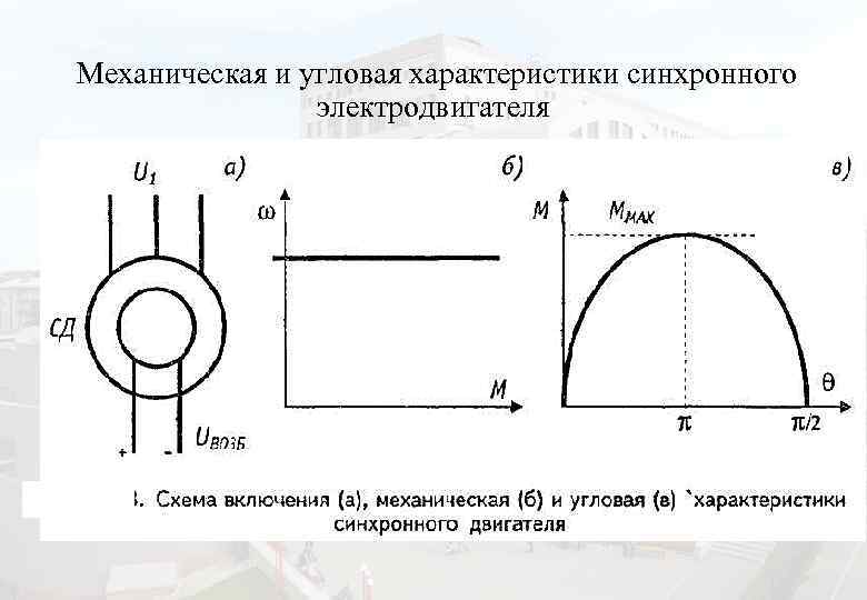 Угловая характеристика синхронного двигателя