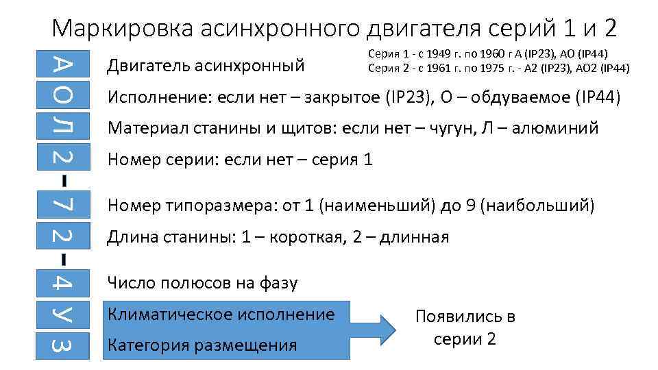 Паспортные данные асинхронного двигателя