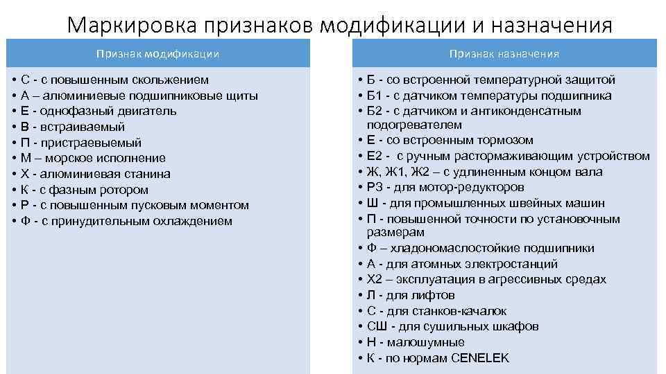 Обозначение признака. Маркировка для модификаций. Признак маркировки. Маркирующий признак это. Маркировка для модификаций мой склад.