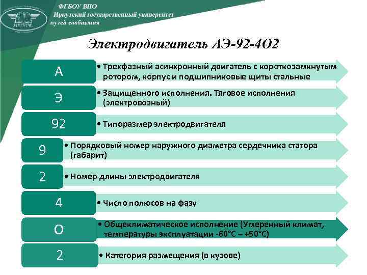 Электродвигатель АЭ-92 -4 О 2 А • Трехфазный асинхронный двигатель с короткозамкнутым ротором, корпус