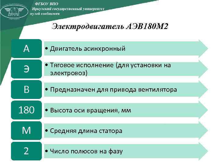 Электродвигатель АЭВ 180 М 2 А • Двигатель асинхронный Э • Тяговое исполнение (для