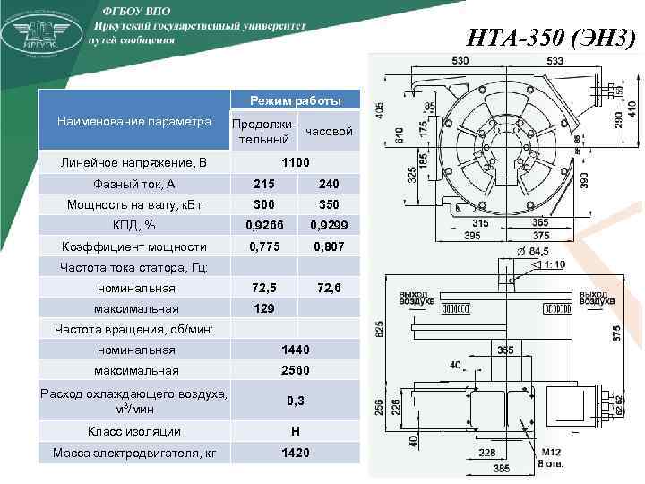 НТА-350 (ЭН 3) Режим работы Наименование параметра Продолжичасовой тельный Линейное напряжение, В 1100 Фазный