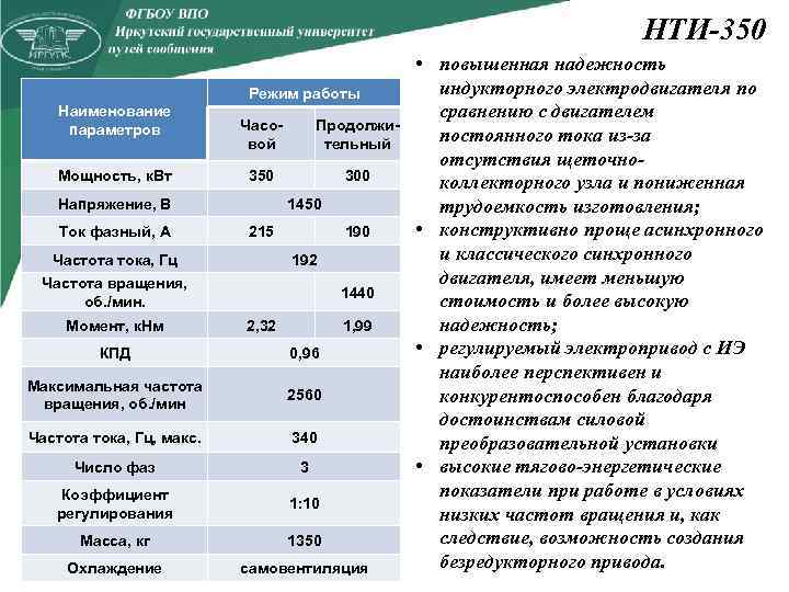 НТИ-350 Режим работы Наименование параметров Мощность, к. Вт Часовой Продолжительный 350 300 Напряжение, В