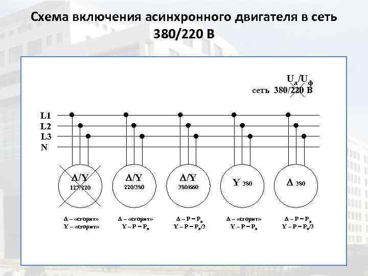 Схема включения асинхронного двигателя в сеть 380/220 В Uл/Uф сеть 380/220 В L 1