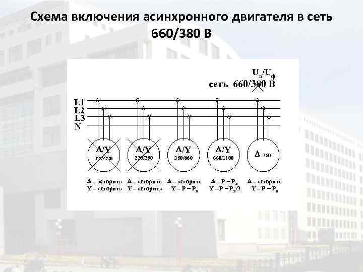 Схема включения асинхронного двигателя в сеть 660/380 В Uл/Uф сеть 660/380 В L 1