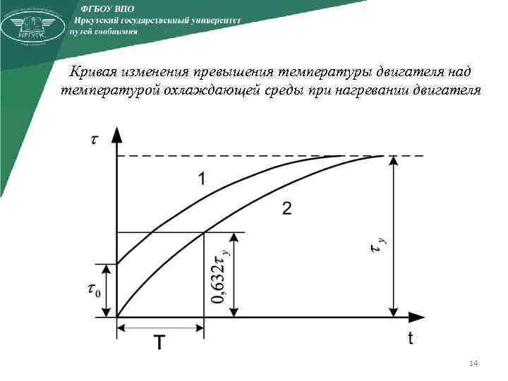 Кривая изменений