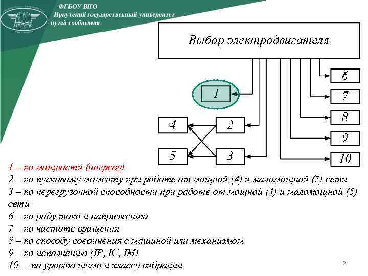 1 – по мощности (нагреву) 2 – по пусковому моменту при работе от мощной
