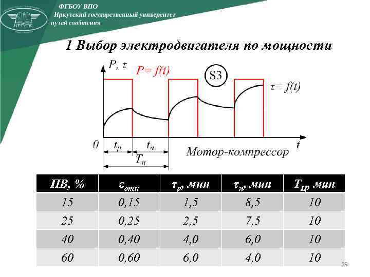 1 Выбор электродвигателя по мощности ПВ, % 15 25 40 εотн 0, 15 0,