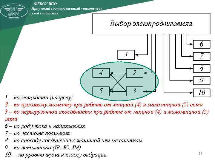 1 – по мощности (нагреву) 2 – по пусковому моменту при работе от мощной