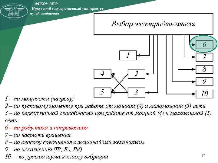 1 – по мощности (нагреву) 2 – по пусковому моменту при работе от мощной