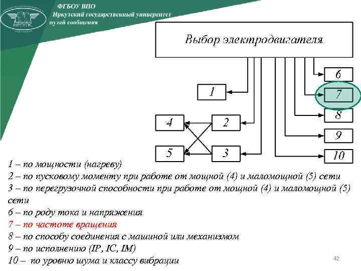 1 – по мощности (нагреву) 2 – по пусковому моменту при работе от мощной
