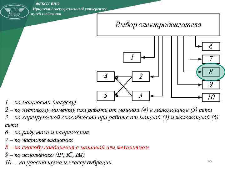 1 – по мощности (нагреву) 2 – по пусковому моменту при работе от мощной