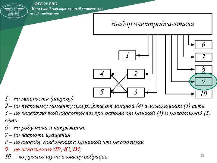 1 – по мощности (нагреву) 2 – по пусковому моменту при работе от мощной