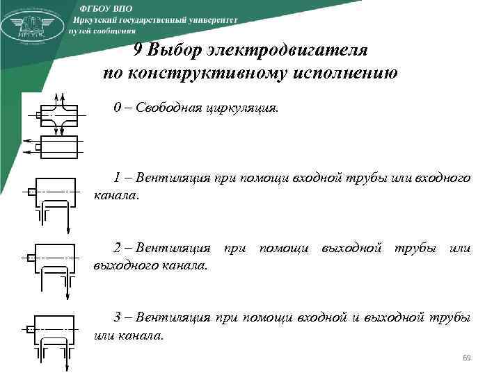 9 Выбор электродвигателя по конструктивному исполнению 0 – Свободная циркуляция. 1 – Вентиляция при