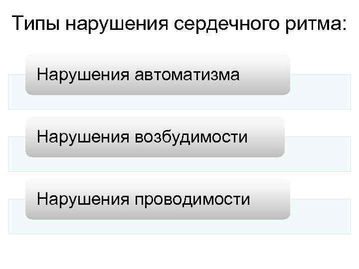 Типы нарушения сердечного ритма: Нарушения автоматизма Нарушения возбудимости Нарушения проводимости 