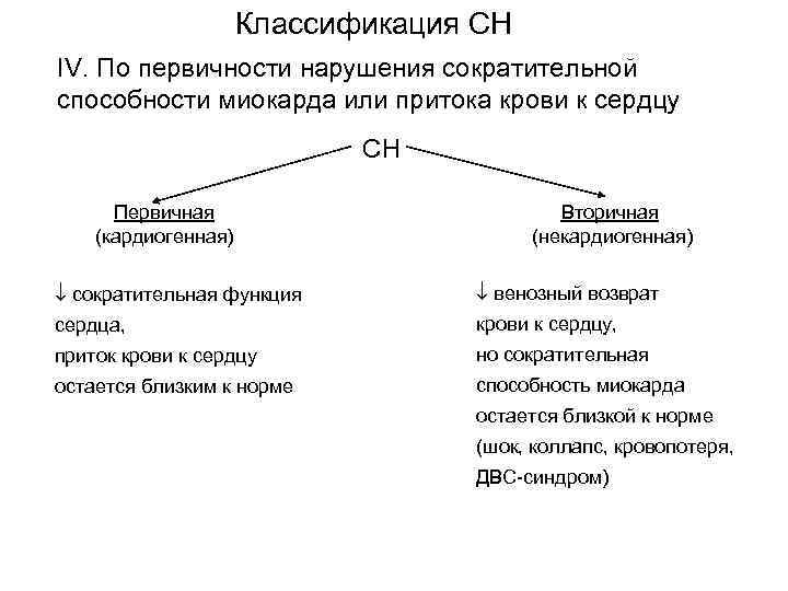 Классификация СН IV. По первичности нарушения сократительной способности миокарда или притока крови к сердцу