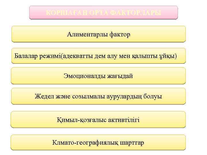 КОРШАҒАН ОРТА ФАКТОРЛАРЫ Алиментарлы фактор Балалар режимі(адекватты дем алу мен қалыпты ұйқы) Эмоционалды жағыдай