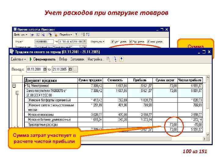 Сумма отгруженной продукции. Учет расходов. При отгрузке или при отгрузки. Расходы по отгрузке продукции. Расход на отгрузку продукции.