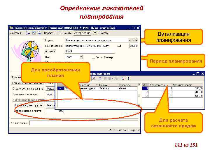 Определение показателей планирования Детализация планирования Период планирования Для преобразования планов Планирование ценовых и количественных