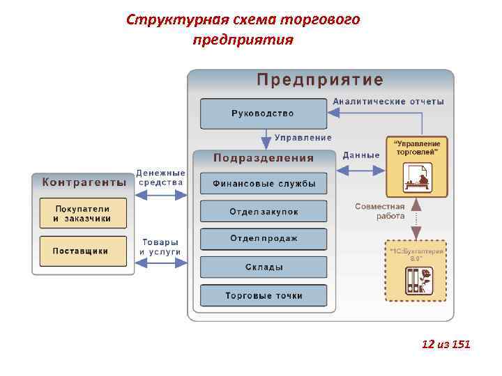 Голландская схема аукциона