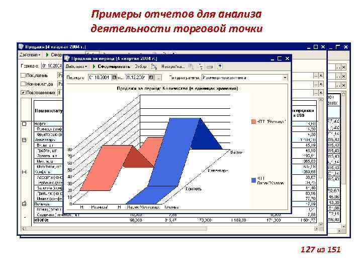 Примеры отчетов для анализа деятельности торговой точки 127 из 151 